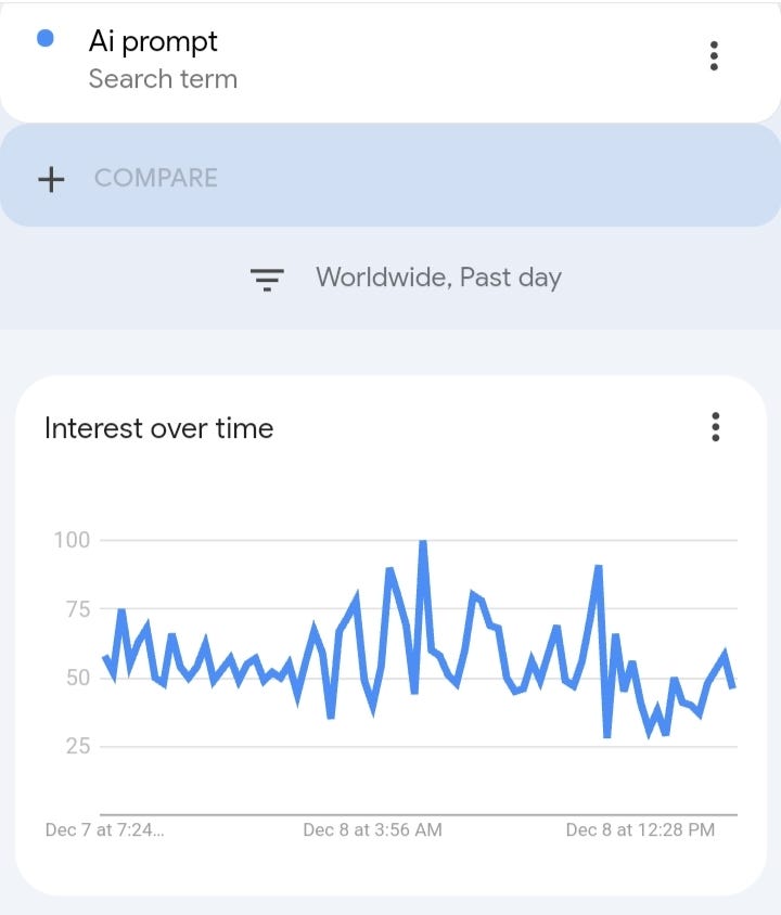 A 30 Day AI Passive Income Challenge | by Paul Rose | Dec, 2023 | Medium