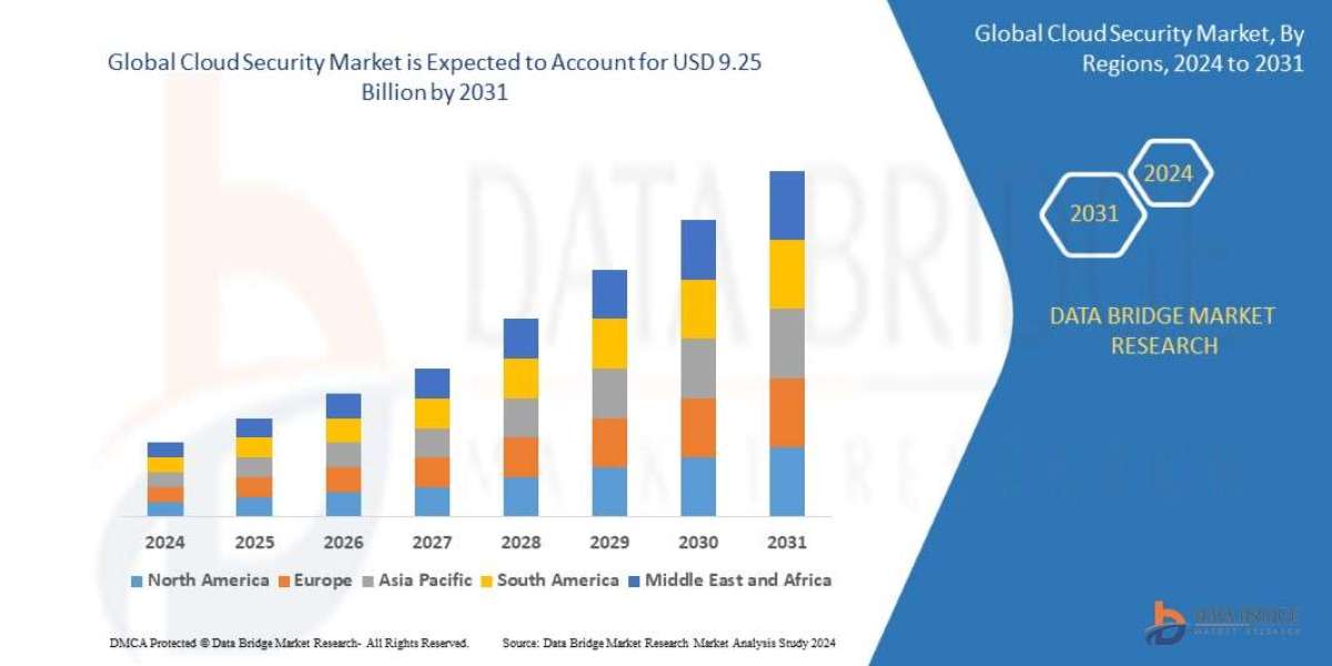 Cloud Security Market Size, Share, Trends, Growth, Opportunities and Competitive Outlook