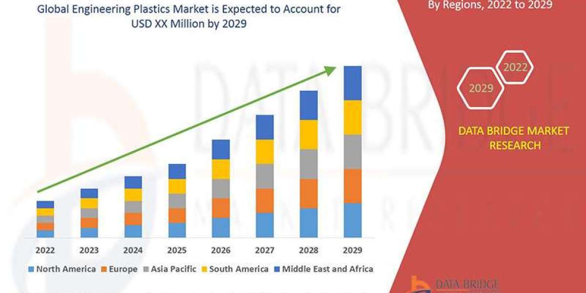 Engineering Plastics Market Size, Share, Trends, Opportunities, Key Drivers and Growth Prospectus