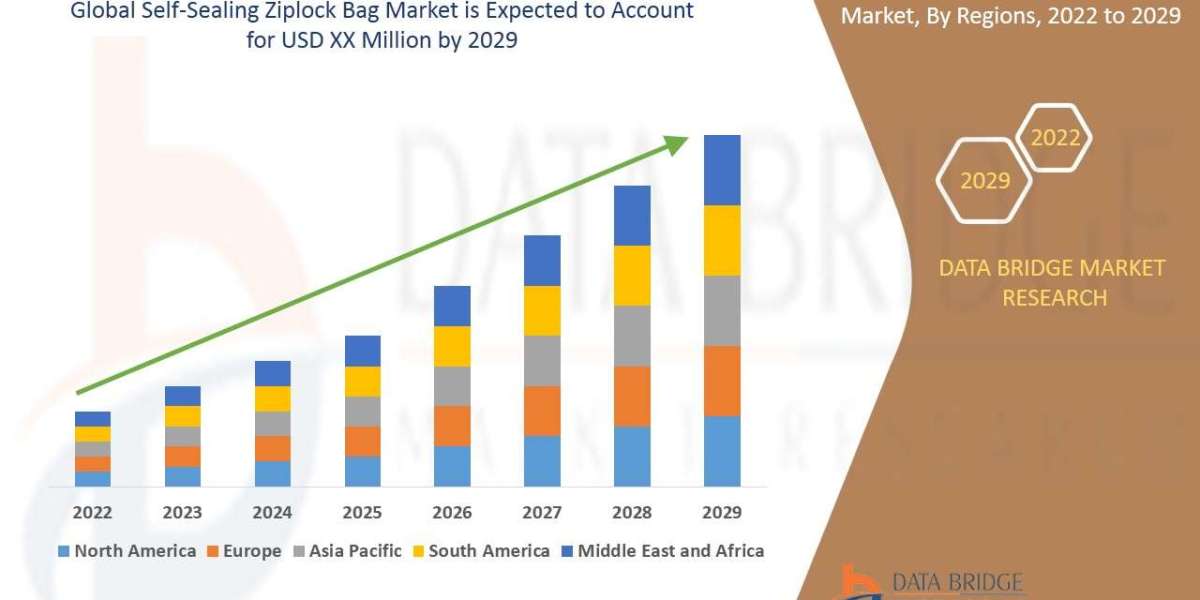 Self-Sealing Ziplock Bag Market Size, Share, Trends, Demand, Growth and Competitive Outlook