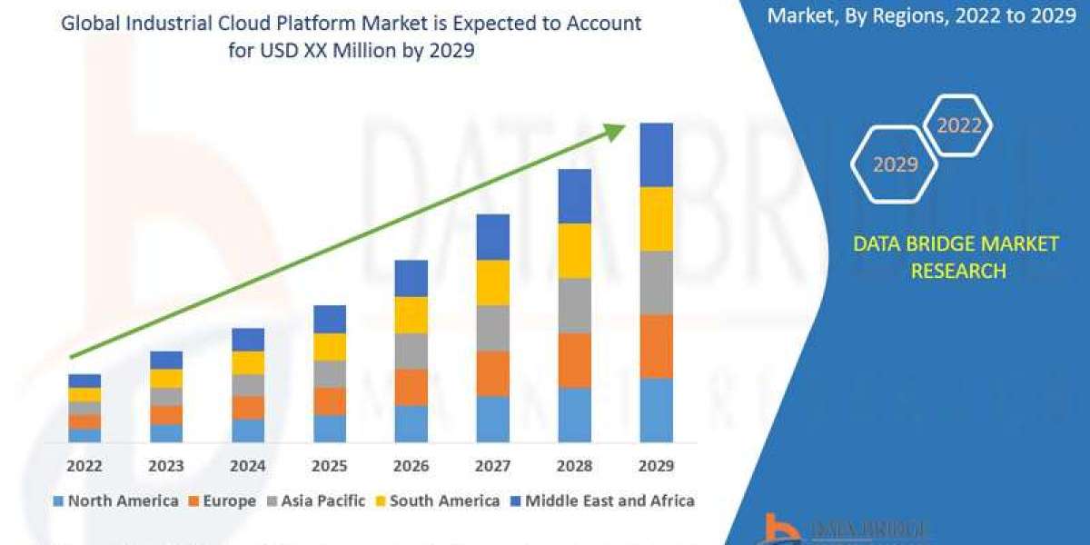 Industrial Cloud Platform Market Size, Share, Trends, Demand, Growth and Competitive Analysis