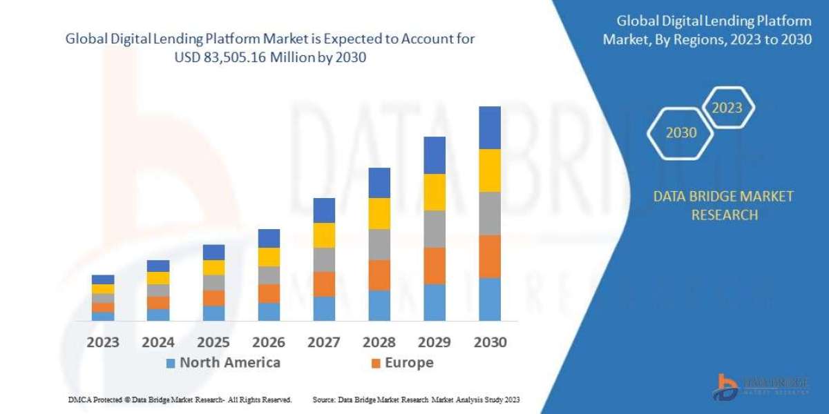 Digital Lending Platform Market Size, Share, Trends, Industry Growth and Competitive Outlook