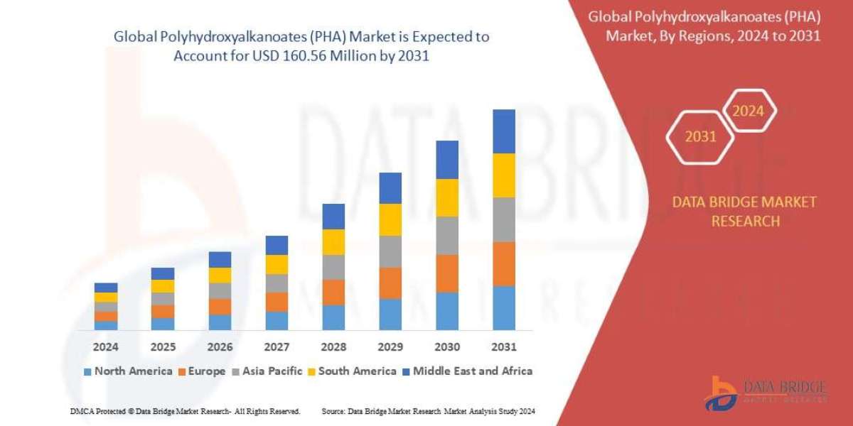 Polyhydroxyalkanoates (PHA) Market Size, Share, Trends, Opportunities, Key Drivers and Growth Prospectus