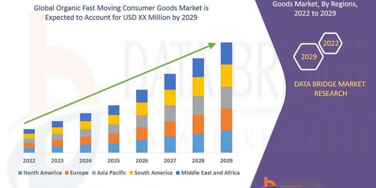 Organic Fast Moving Consumer Goods Market Size, Share, Trends, Key Drivers, Demand and Opportunity Analysis   