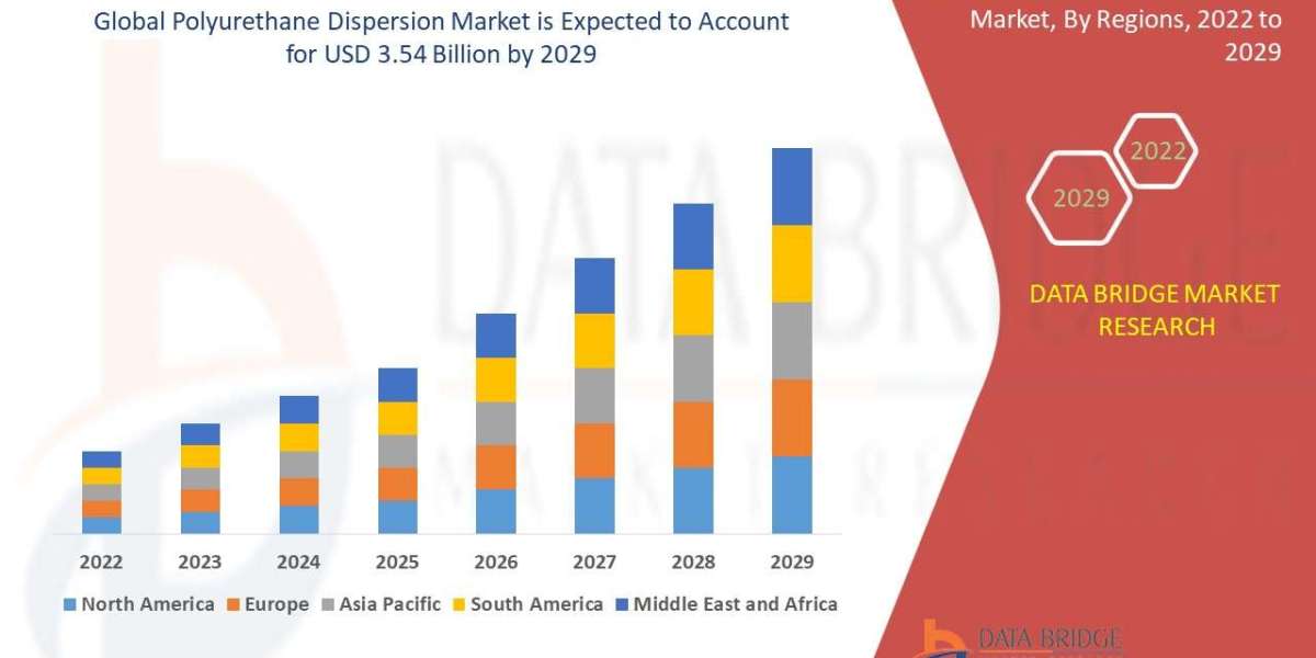 Polyurethane Dispersion arket Size, Share, Growth, Trends, Demand and Opportunity Analysis