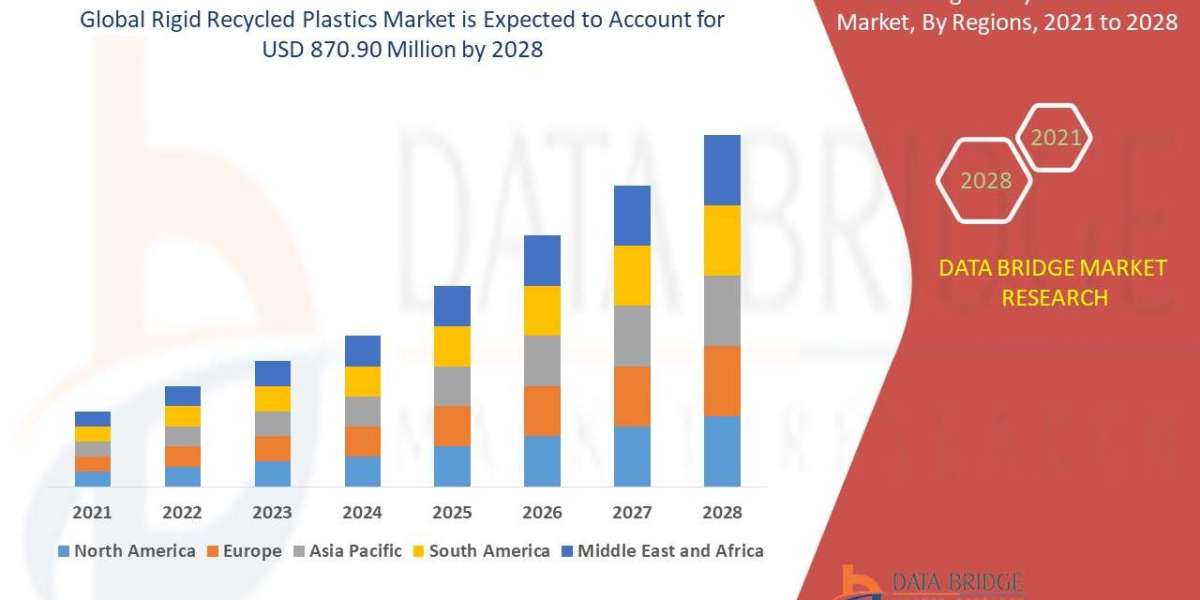 Rigid Recycled Plastics  Market Size, Share, Trends, Demand, Growth and Competitive Outlook