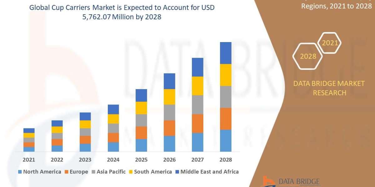 Cup Carriers Market Size, Share, Trends, Growth, Opportunities and Competitive Outlook