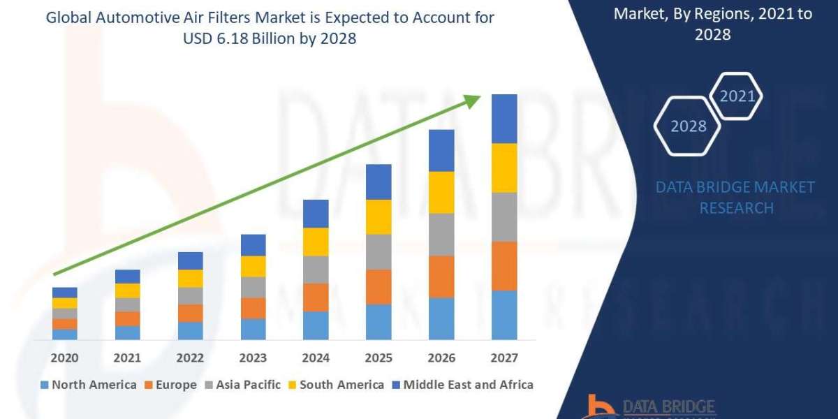 Automotive Air Filters Market Size, Share, Trends, Demand, Growth and Competitive Outlook