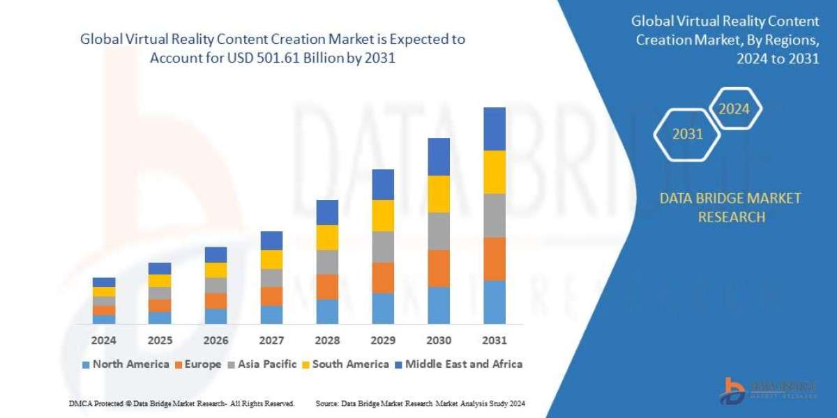 Virtual Reality Content Creation Market Size, Share, Trends, Demand, Growth and Competitive Analysis