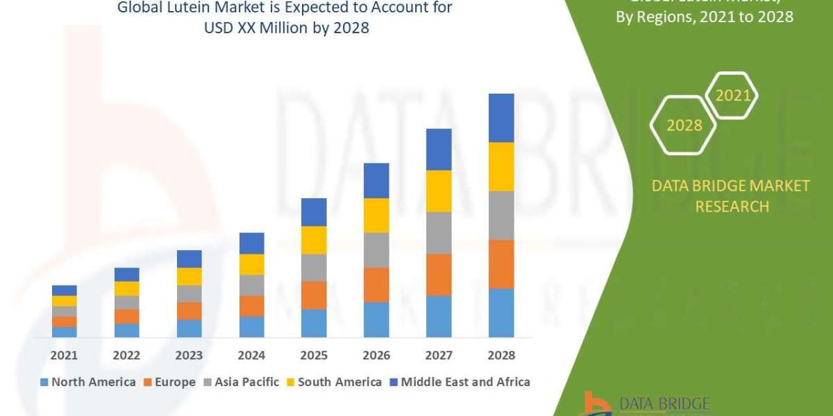 Lutein Market Size, Share, Trends, Demand, Growth, Challenges and Competitive Outlook