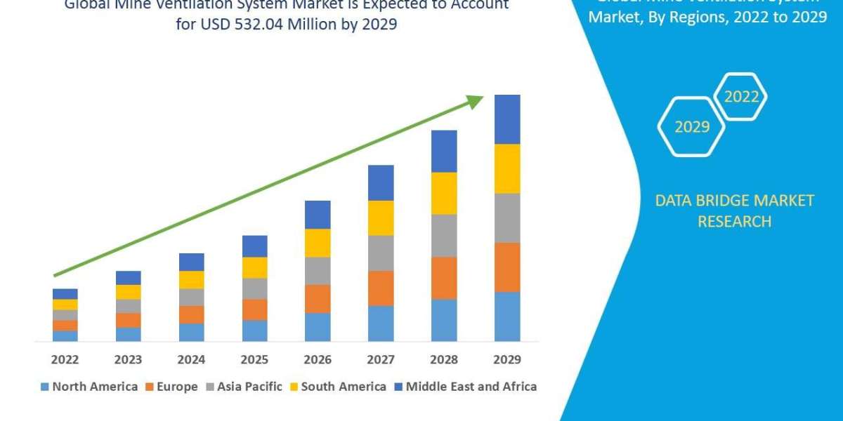 Mine Ventilation System Market Size, Share, Trends, Industry Growth and Competitive Outlook