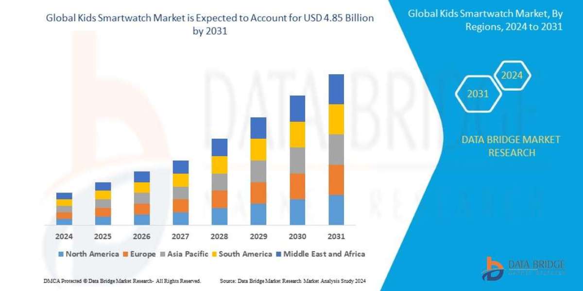 Kids Smartwatch Market Size, Share, Trends, Industry Growth and Competitive Outlook