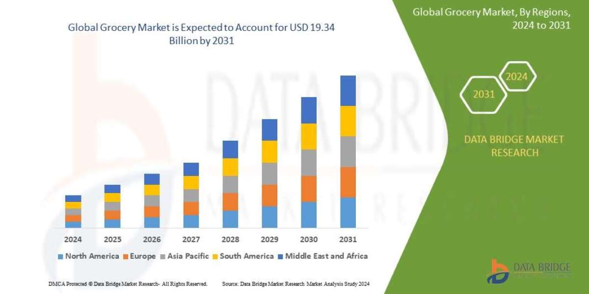 Grocery Market Size, Share, Trends, Growth, Opportunities and Competitive Outlook