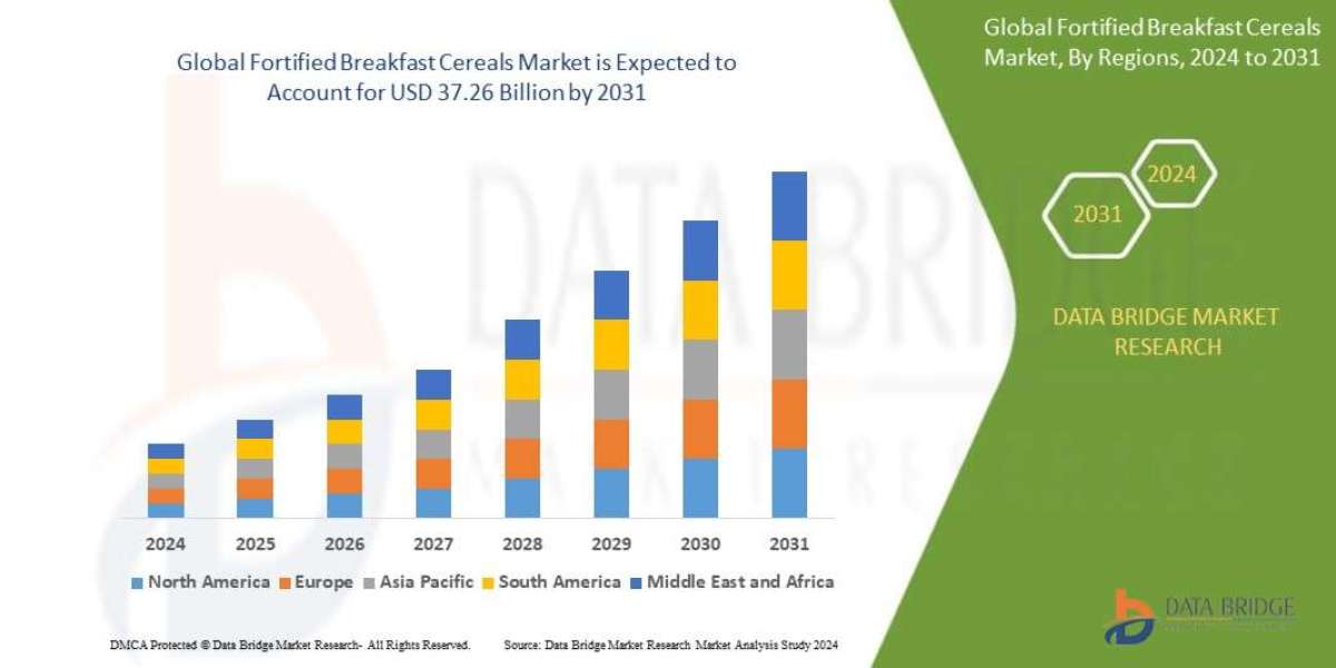 Fortified Breakfast Cereals  Market Size, Share, Trends, Key Drivers, Growth and Opportunity