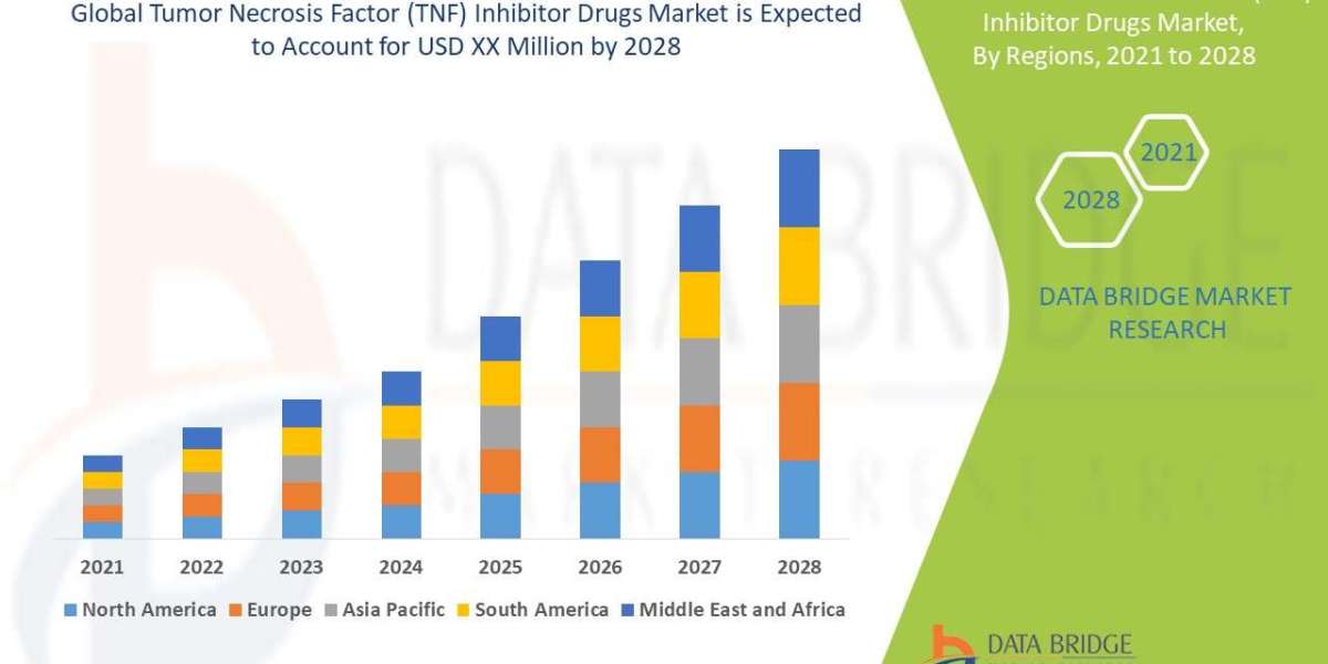 Tumor Necrosis Factor (TNF) Inhibitor Drugs Market Size, Share, Growth, Trends