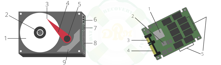 Hard Drive Glossary - DataRecovery